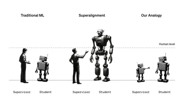 Was versteht man unter Superalignment in der KI?